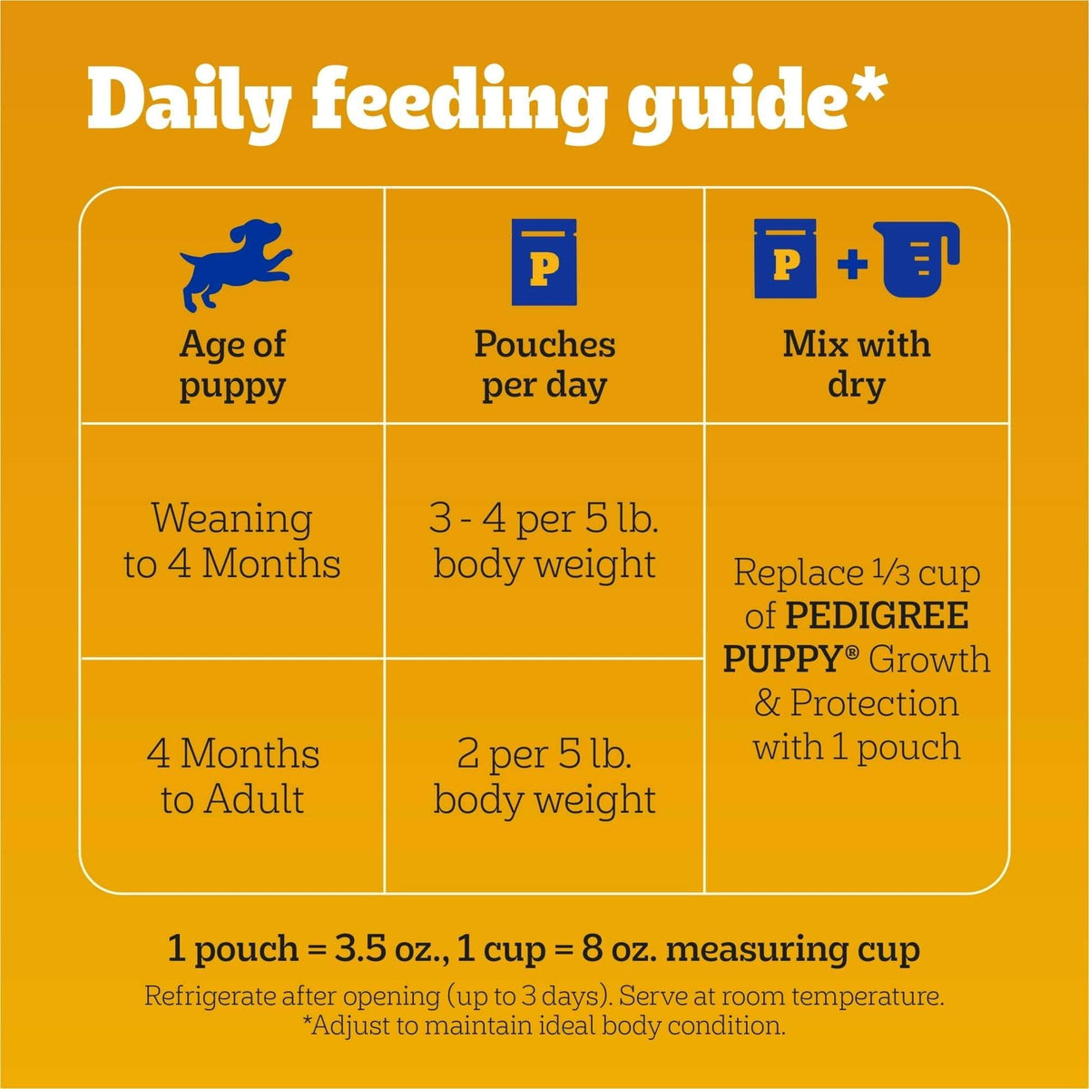 Pedigree Puppy Food Morsels in Sauce, Wet Dog Food Variety Pack, 3.5 oz Pouches 18 Count (Pack of 2)