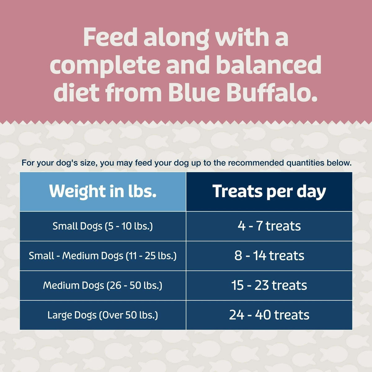 Blue Buffalo BLUE Bits Plus Mobility and Immune Support Daily Benefit Dog Treats, Soft & Chewy Morsels, 9.5-oz. Bag