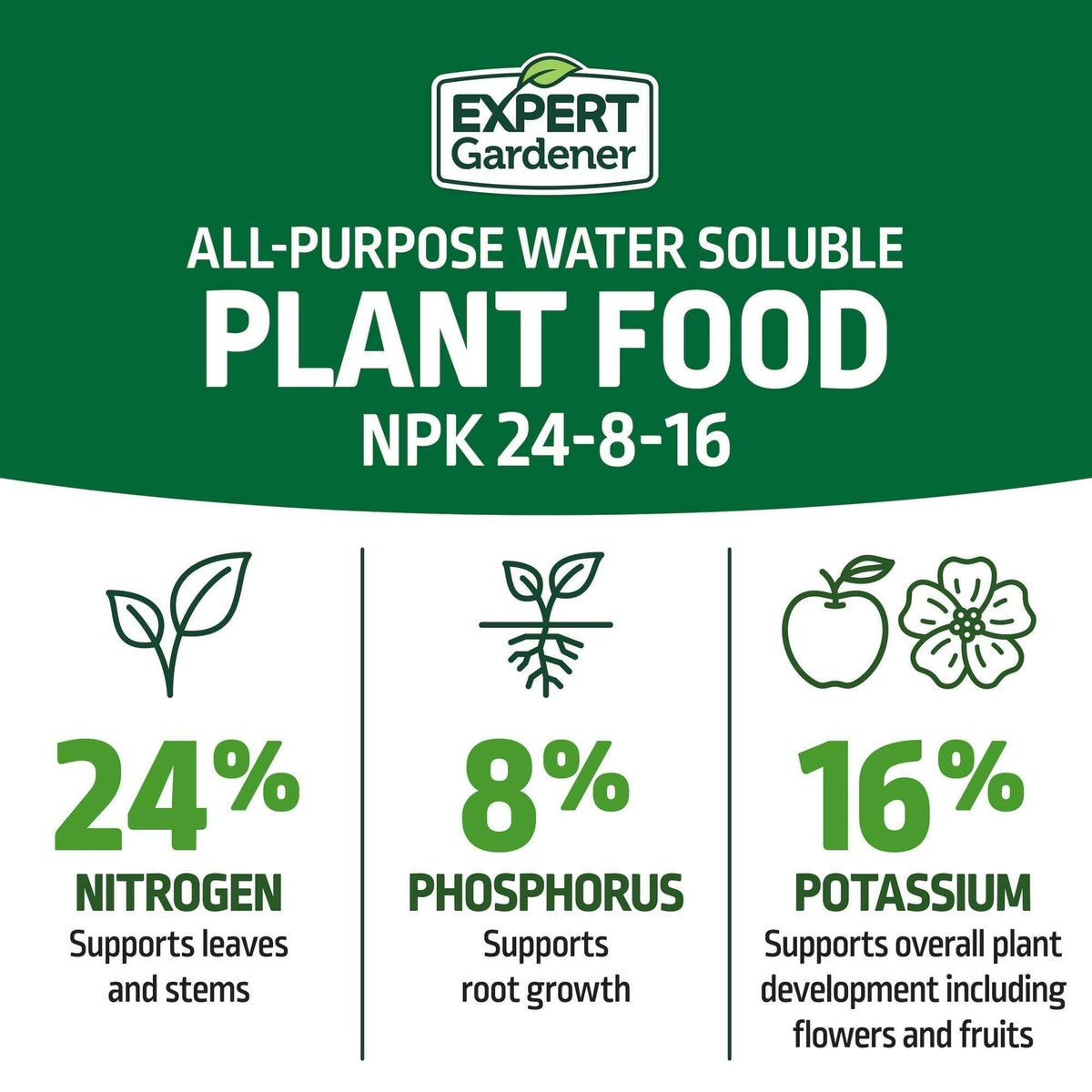 Expert Gardener All-Purpose Water Soluble Plant Food Fertilizer