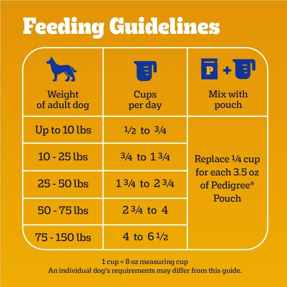 Pedigree With Tender Bites Complete Nutrition Adult Dry Dog Food Chicken & Steak Flavor Dog Kibble, 30 Lb Bag
