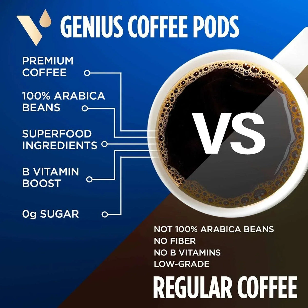 VitaCup Medium-Dark Roast Single Serve Coffee Pods, Genius Blend 60 ct.