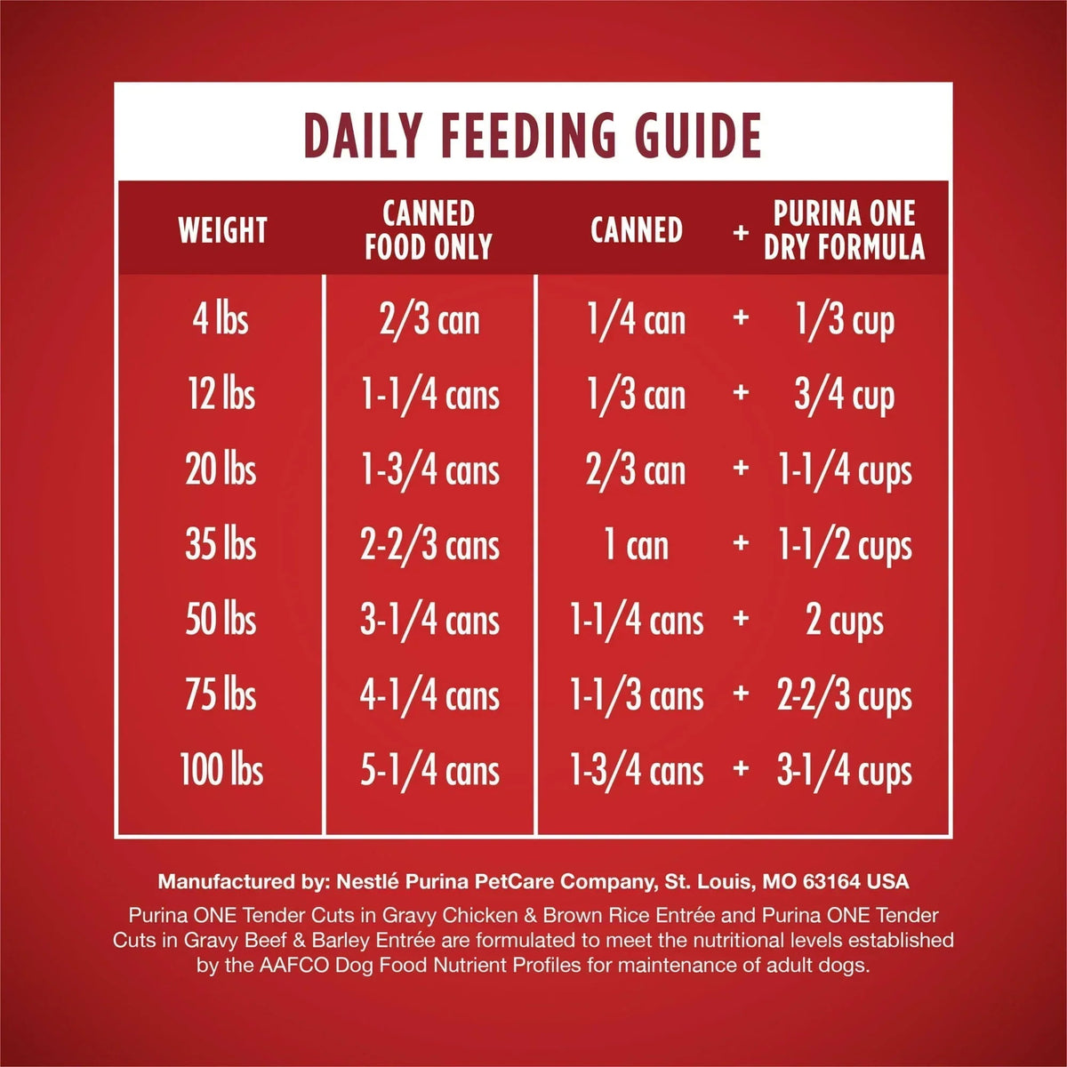 Purina ONE Tender Cuts in Gravy Chicken and Brown Rice, and Beef and Barley Entrees Wet Dog Food Variety Pack, 13 oz Cans (6 Pack)