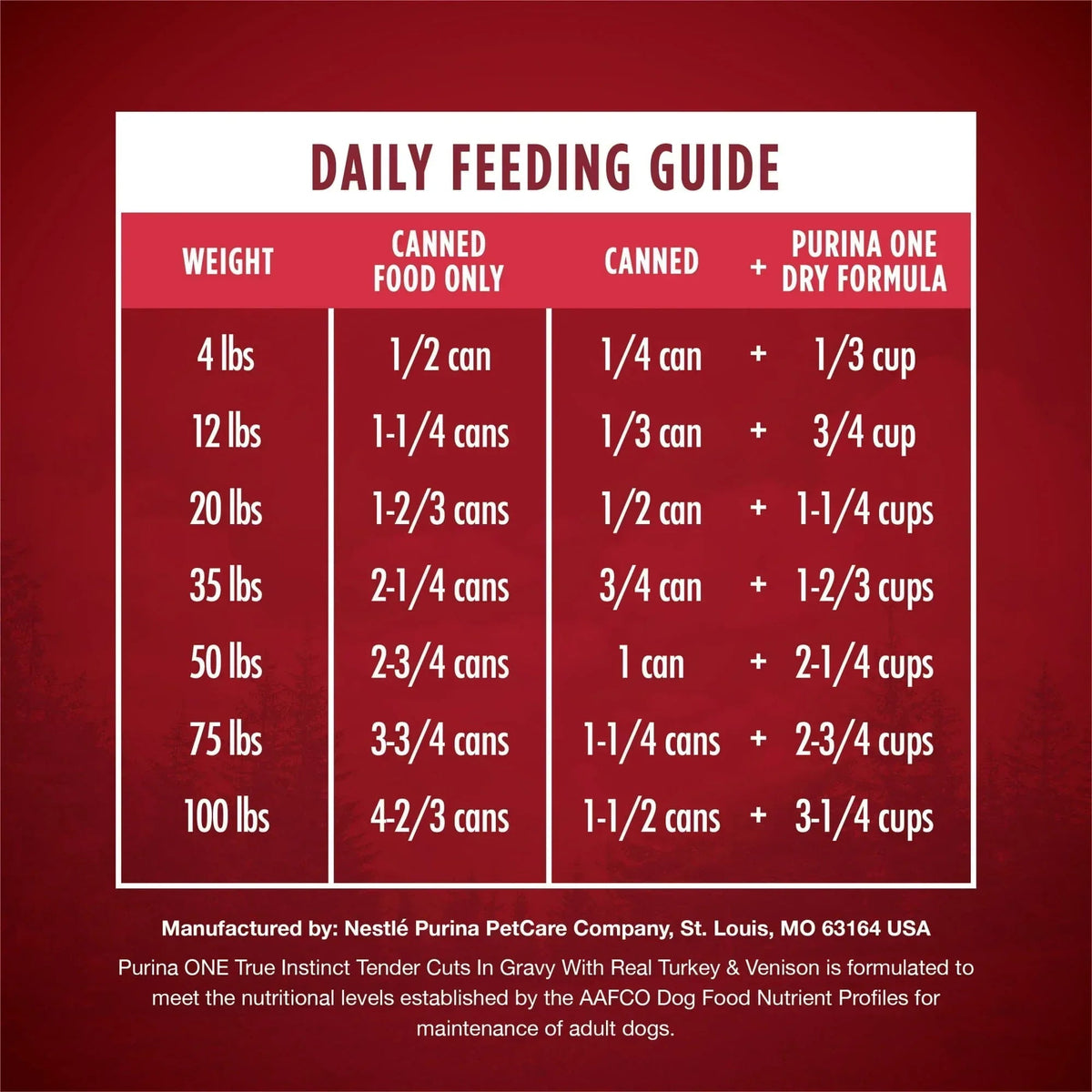 Purina ONE True Instinct Wet Dog Food, High Protein Soft Turkey & Venison, 13 oz Can