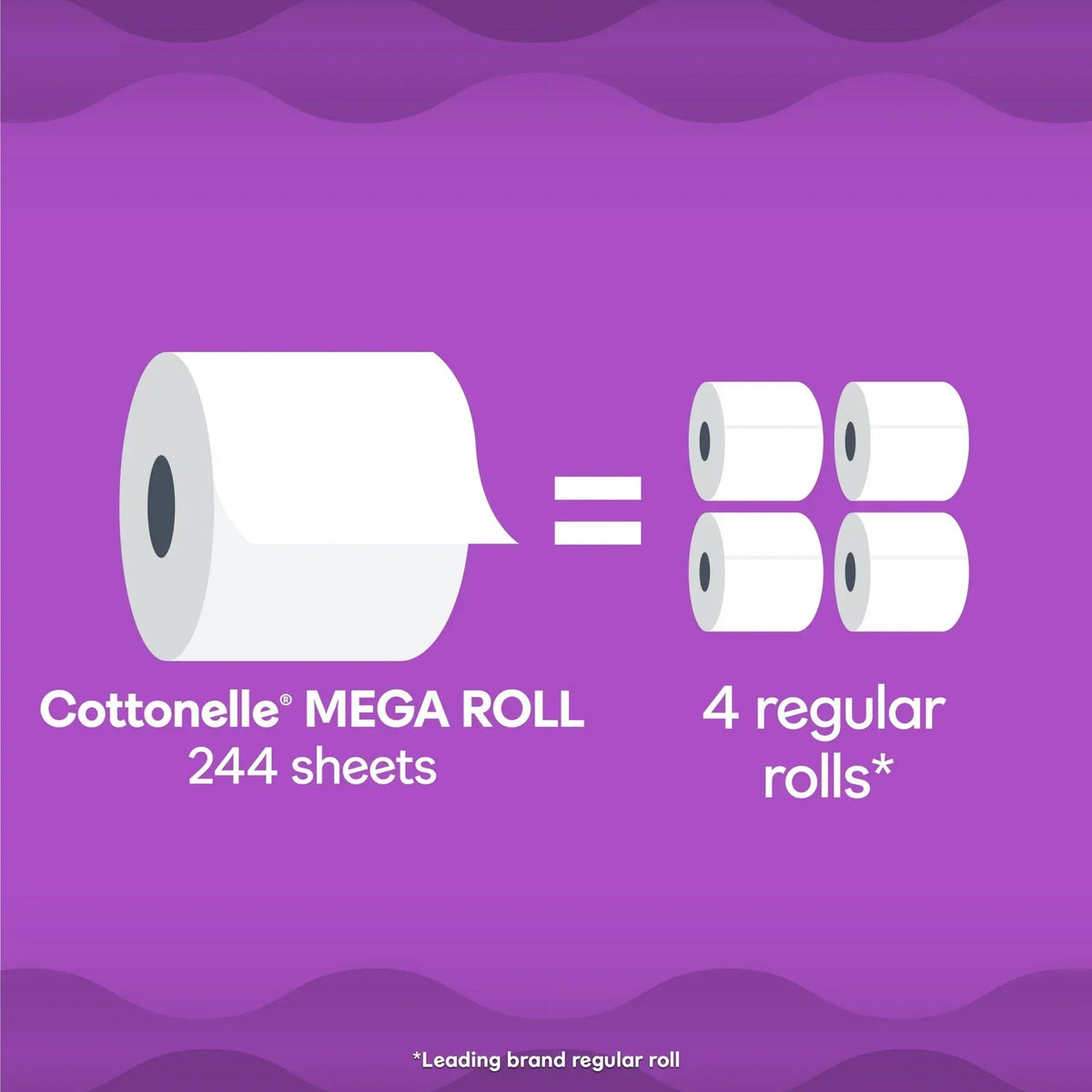 Cottonelle Ultra Comfort Toilet Paper, Soft Toilet Tissue, 12 Mega Rolls
