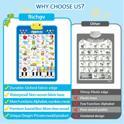 Richgv Upgraded Electronic Alphabet Poster Toddler Toys, Interactive Toys Alphabet Wall Chart, ABC Chart for Toddler, Montessori Learning Toys for Kid 1 2 3 4 Year