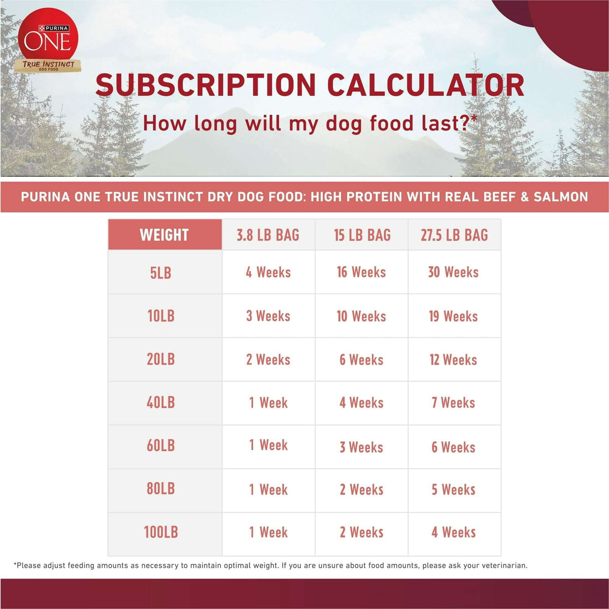 Purina ONE True Instinct Dry Dog Food for Adults, High Protein with Real Beef & Salmon
