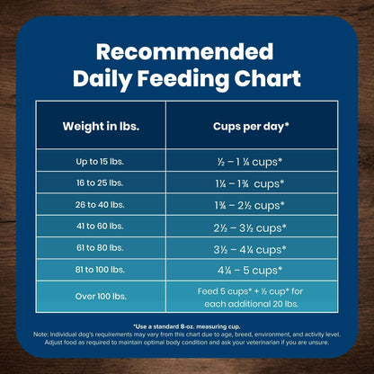 Blue Buffalo Life Protection Formula Adult Dry Dog Food, Salmon & Brown Rice