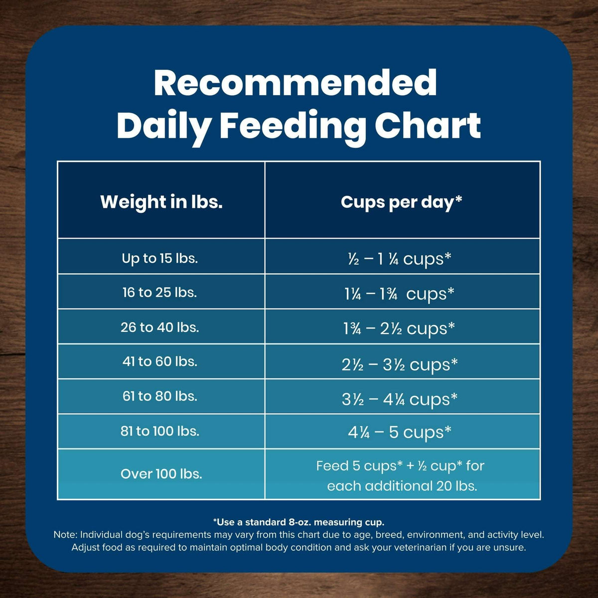 Blue Buffalo Life Protection Formula Adult Dry Dog Food, Salmon & Brown Rice