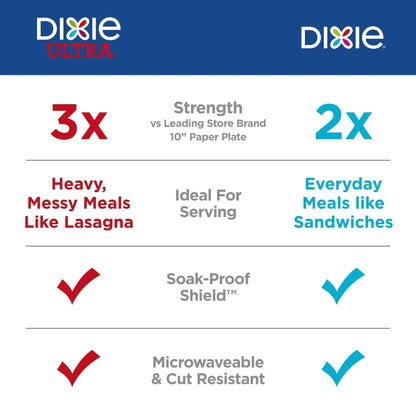 Dixie Disposable Paper Plates, 8.5", Multi-Color, 100 Count
