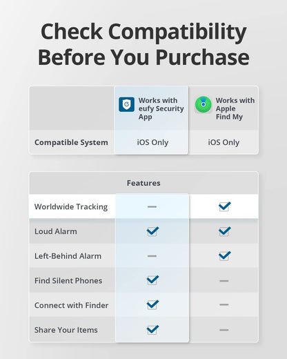 eufy SmartTrack Card, Bluetooth Phone Tracker, Find Items Anywhere