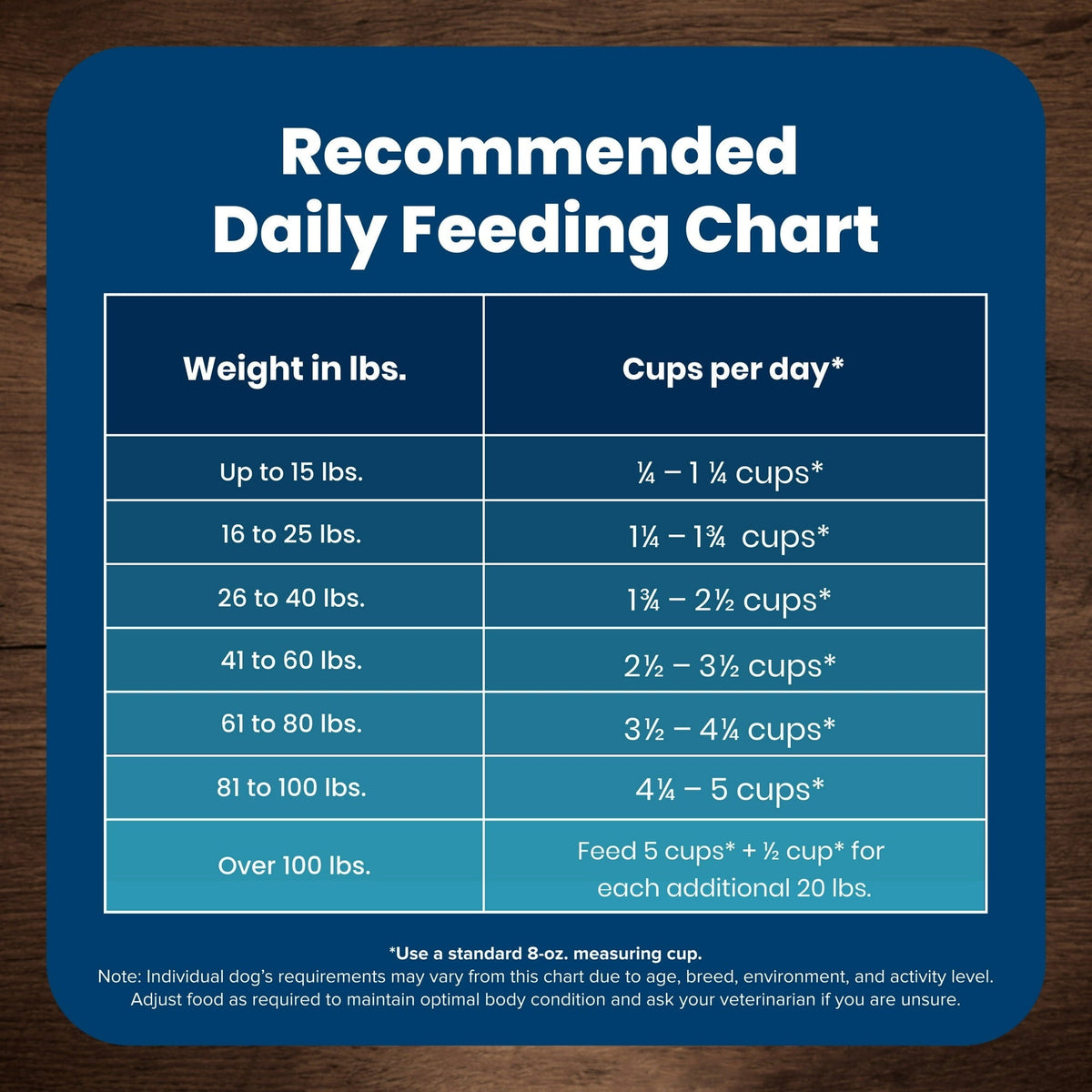 Blue Buffalo Life Protection Formula Adult Dry Dog Food, Lamb & Brown Rice