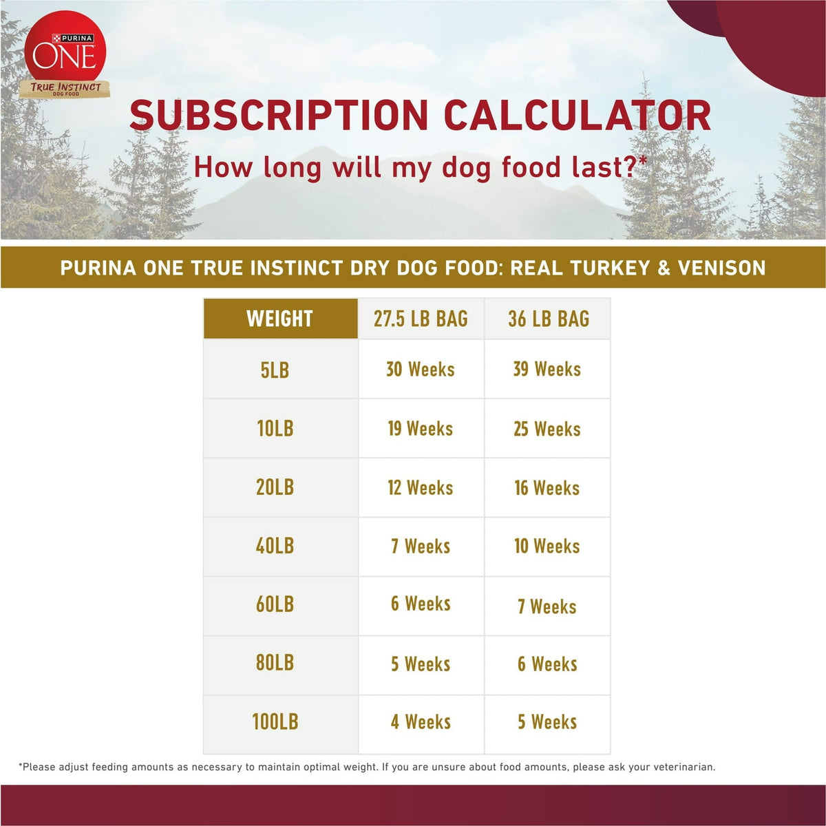 Purina One True Instinct Dry Dog Food for Adult Dogs, High Protein Real Turkey & Venison, 36 lb Bag
