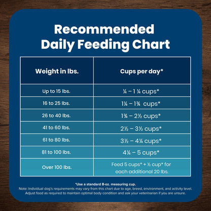 Blue Buffalo Life Protection Formula Adult Dry Dog Food, Lamb & Brown Rice