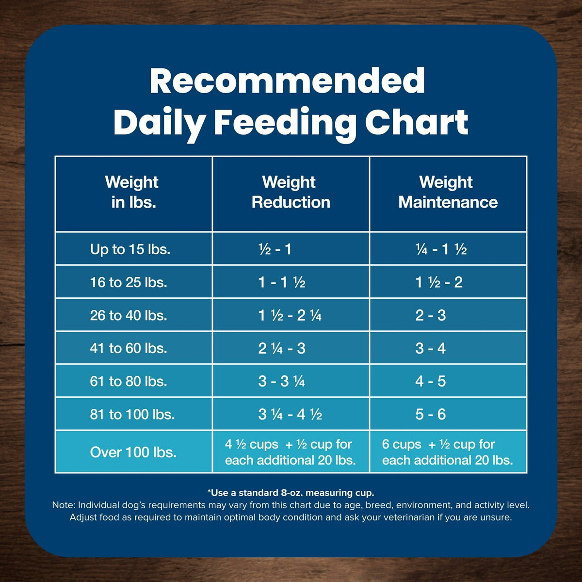 Blue Buffalo Life Protection Formula Healthy Weight Adult Dry Dog Food, Chicken, 15-lb Bag