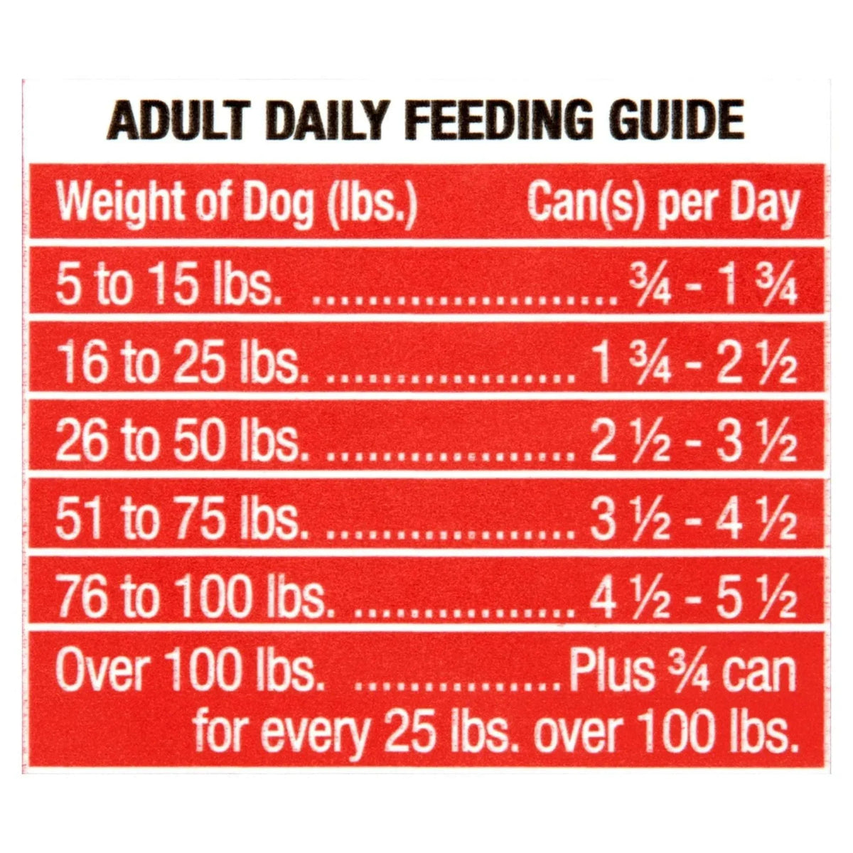 Ol' Roy Chicken Flavor Stew Wet Dog Food for Adult, 13.2 oz. Can