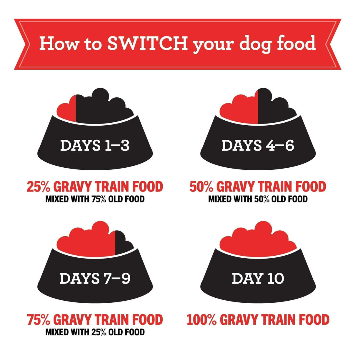 Gravy Train Beefy Classic Dry Dog Food, 13 lb. Bag
