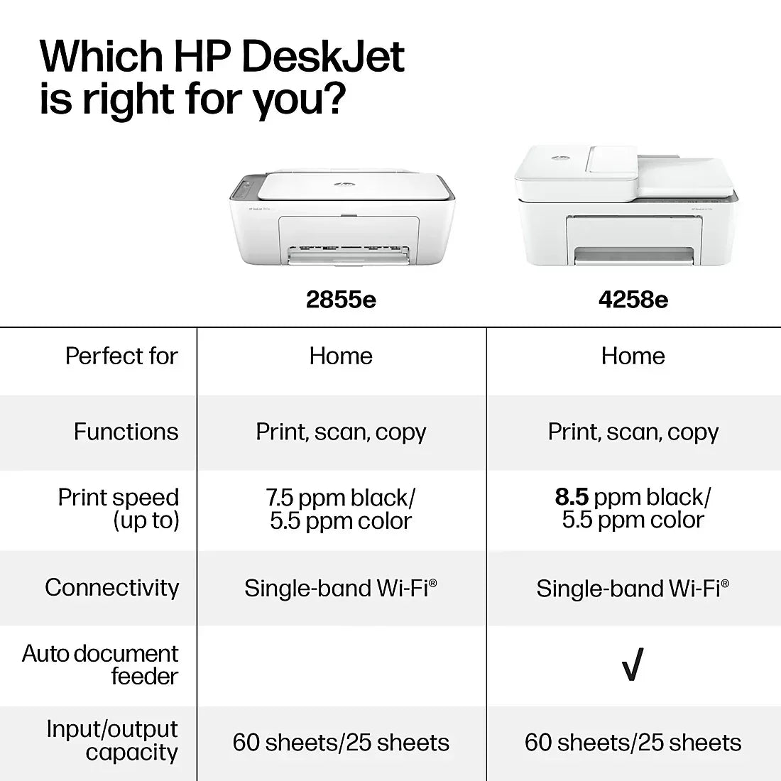 HP Deskjet 4258E All-in-one Printer