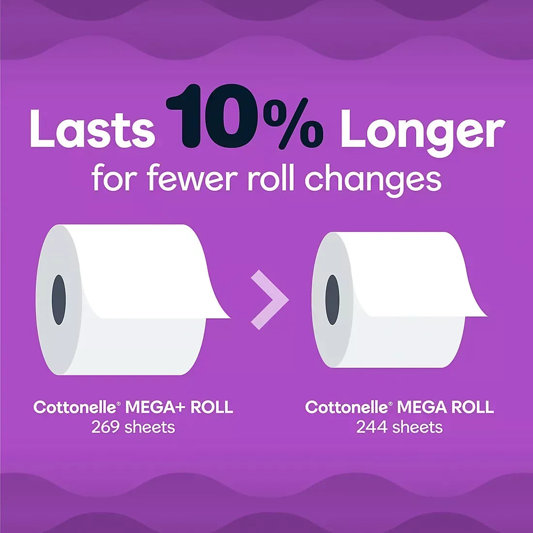 Cottonelle Ultra Comfort Mega+ Toilet Paper, 36 pk./269 sheets per roll