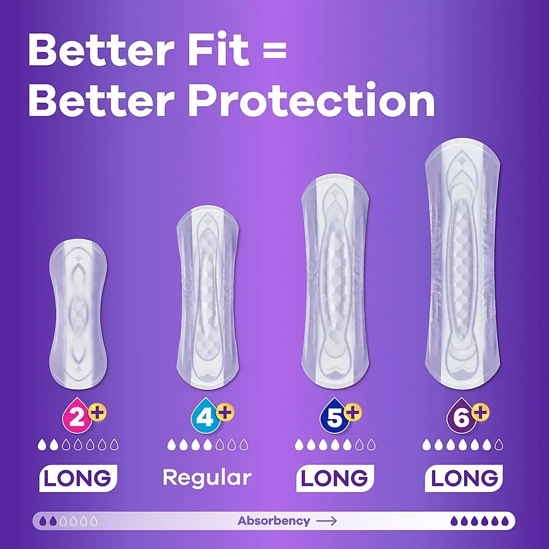 Always Discreet Adult Incontinence Pads, Heavy Absorbency, Long Length, Postpartum Pads, 117 ct.