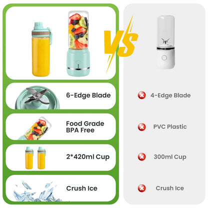 Personal Blender for Smoothies & Shakes, Portable Blender with 2 BPA-Free 15oz Cups, Ice Crushing for Kitchen Travel Gym, Includes Recipe Book, Blue