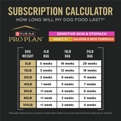 Purina Pro Plan Sensitive Skin and Sensitive Stomach Dog Food Senior Dogs Adult 7 Plus Salmon and Rice Formula