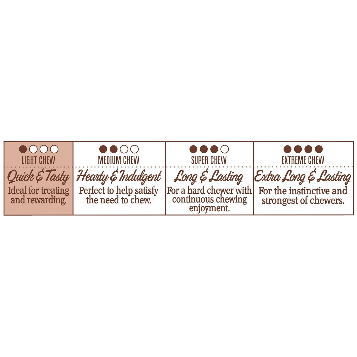 (24 pack) Ol' Roy Jerky Stick with Chicken, 2.52 oz, 4 Count