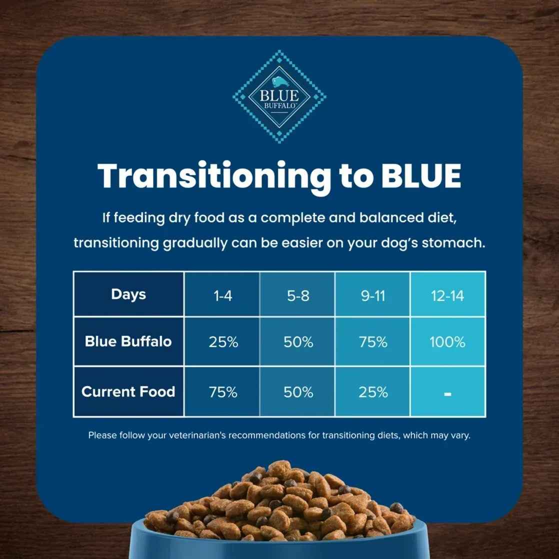 Blue Buffalo Life Protection Formula Adult Dry Dog Food, Chicken & Brown Rice