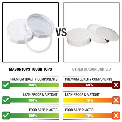 Masontops Wide-Mouth Tough Top Canning Jar Lid (4-Count)