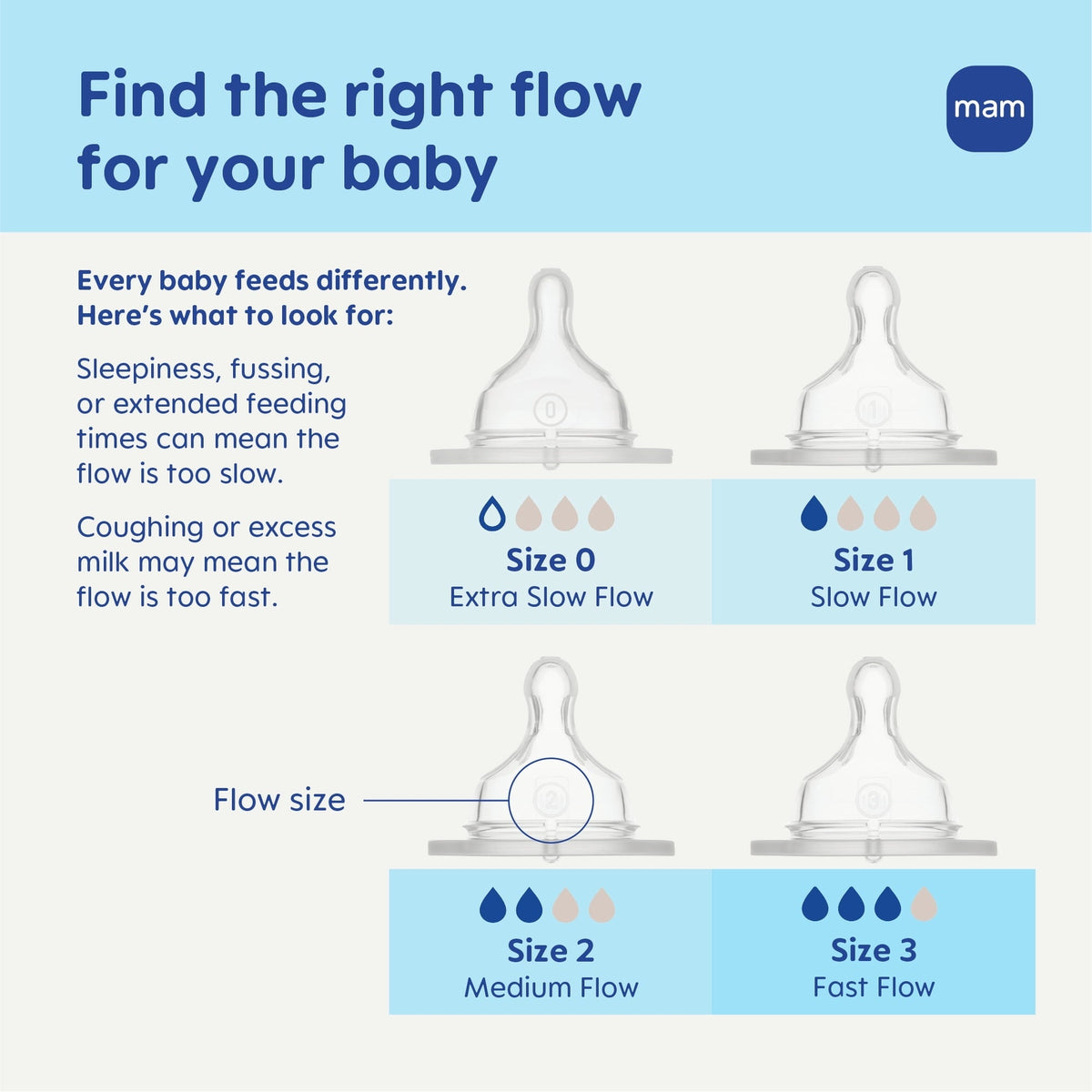 (3 pack) MAM Easy Active 11oz Bottle, 2 Pk, Unisex