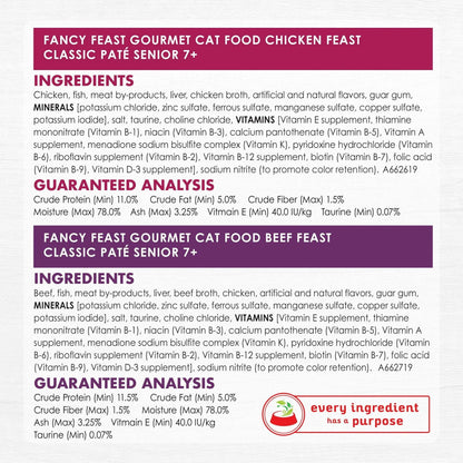 Fancy Feast High Protein Senior Wet Cat Food Variety Pack, Senior 7+ Chicken, Beef & Tuna Feasts, 3 oz. Can