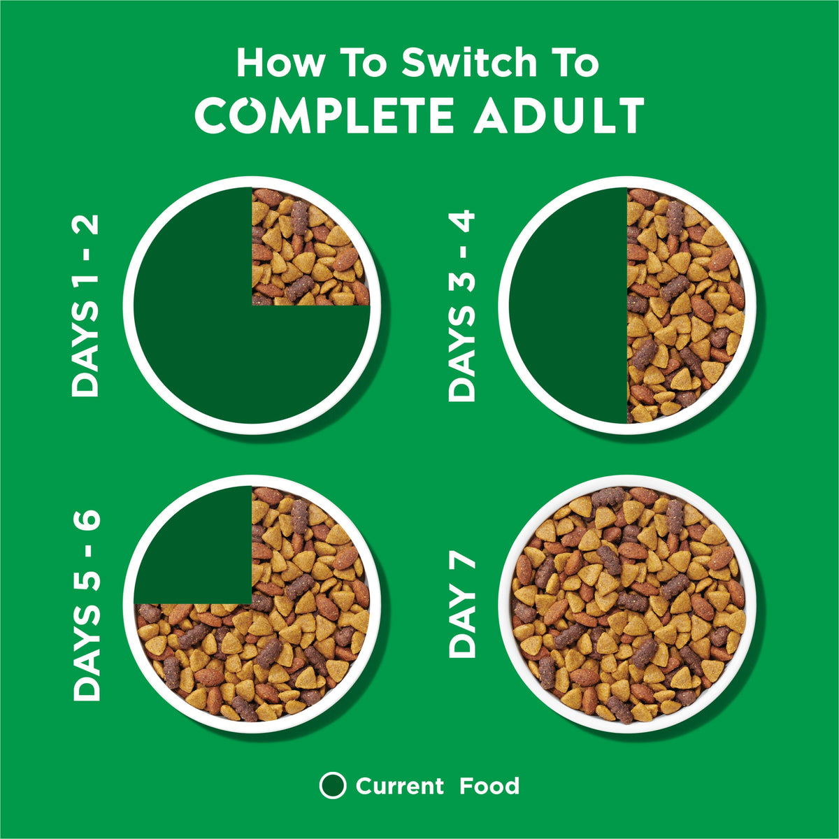Purina Dog Chow Complete, Dry Dog Food for Adult Dogs, Real Chicken, 18.5 lb Bag