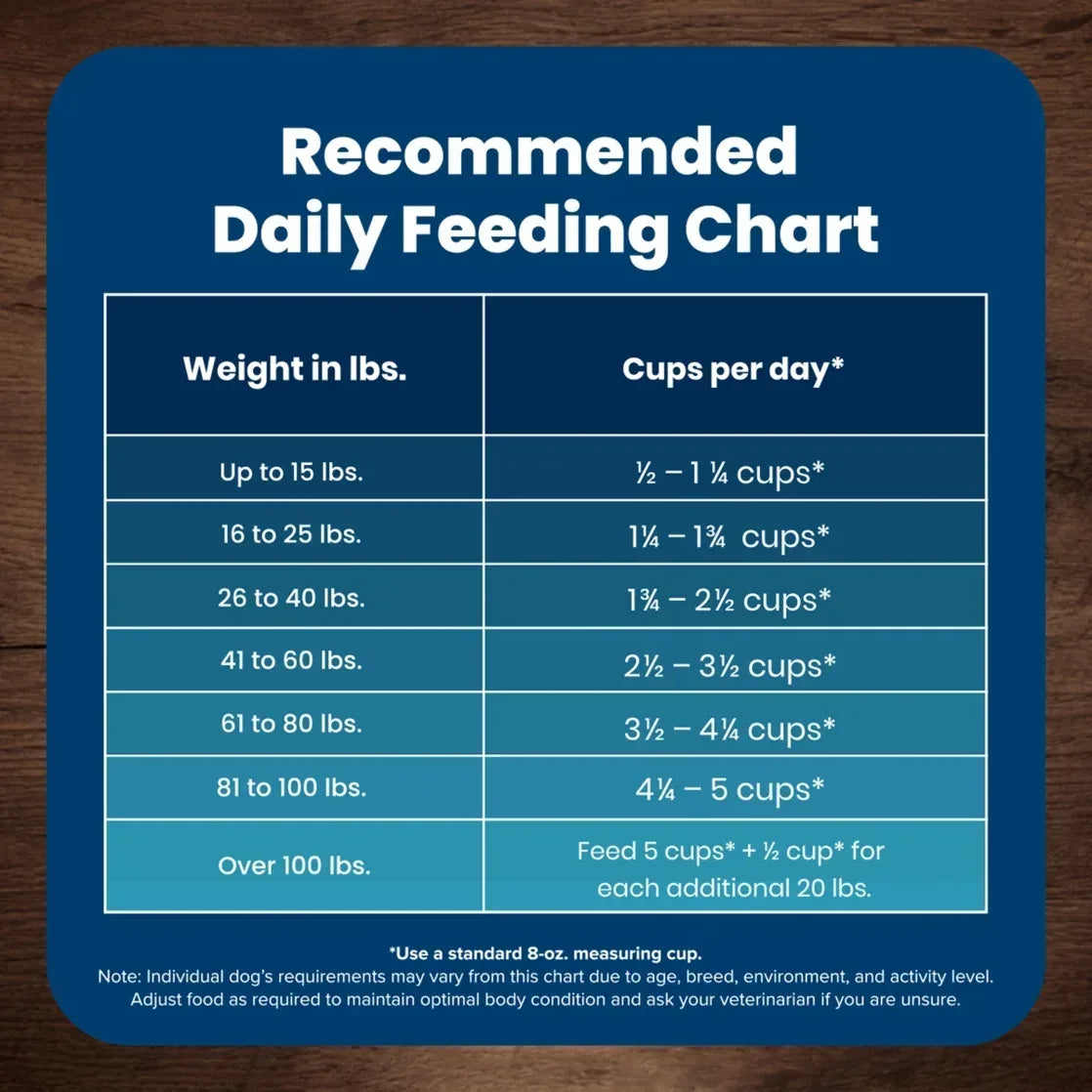Blue Buffalo Life Protection Formula Adult Dry Dog Food, Chicken & Brown Rice