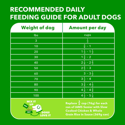 Iams Chicken And Whole Grains Recipe Dry Dog Food