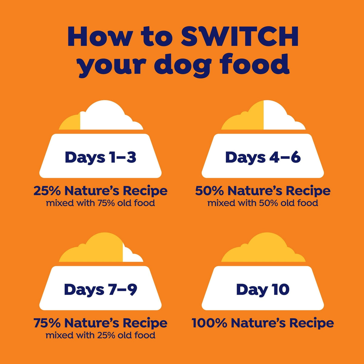 Nature's Recipe Grain Free Salmon, Sweet Potato & Pumpkin Dry Dog Food