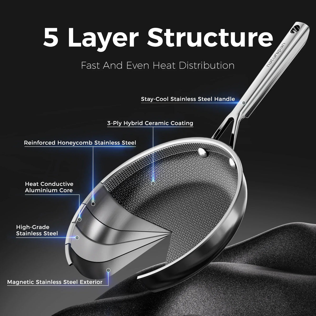 naturepan 3-Ply Hybrid Diamond-Titanium Ceramic Nonstick Frying Pan Set, 3-Piece (8,9.5” & 11”), Stainless Steel Pan, Dishwasher Safe & Oven Safe