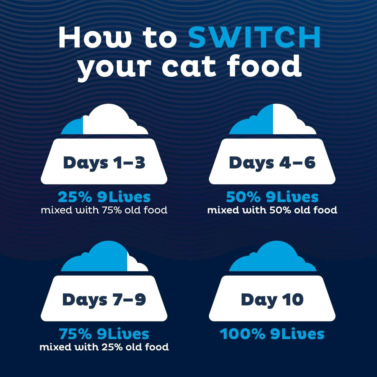 9Lives Paté Favorites Wet Cat Food Variety pack, 5.5 oz. Cans (pack of 12)