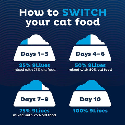 9Lives Paté Favorites Wet Cat Food Variety pack, 5.5 oz. Cans (pack of 12)