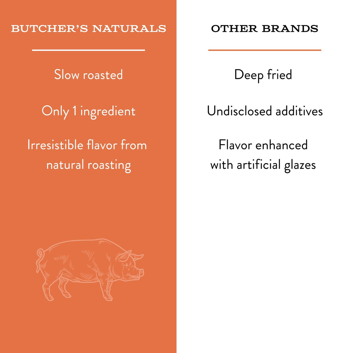Butcher’s Naturals Pork Flavored Pig Ears Treats for Dogs, 10 Pieces