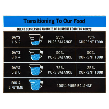 Pure Balance Pro+ Puppy Chicken & Rice Recipe Dry Dog Food for Puppies