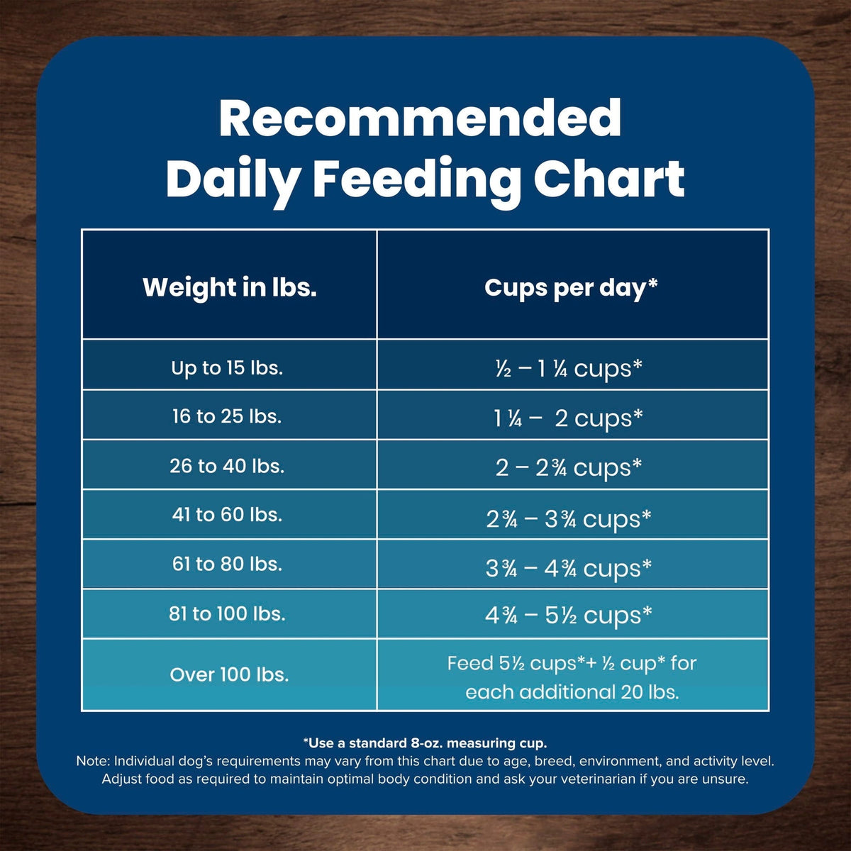 Blue Buffalo Life Protection Formula Senior Dry Dog Food, Chicken & Brown Rice