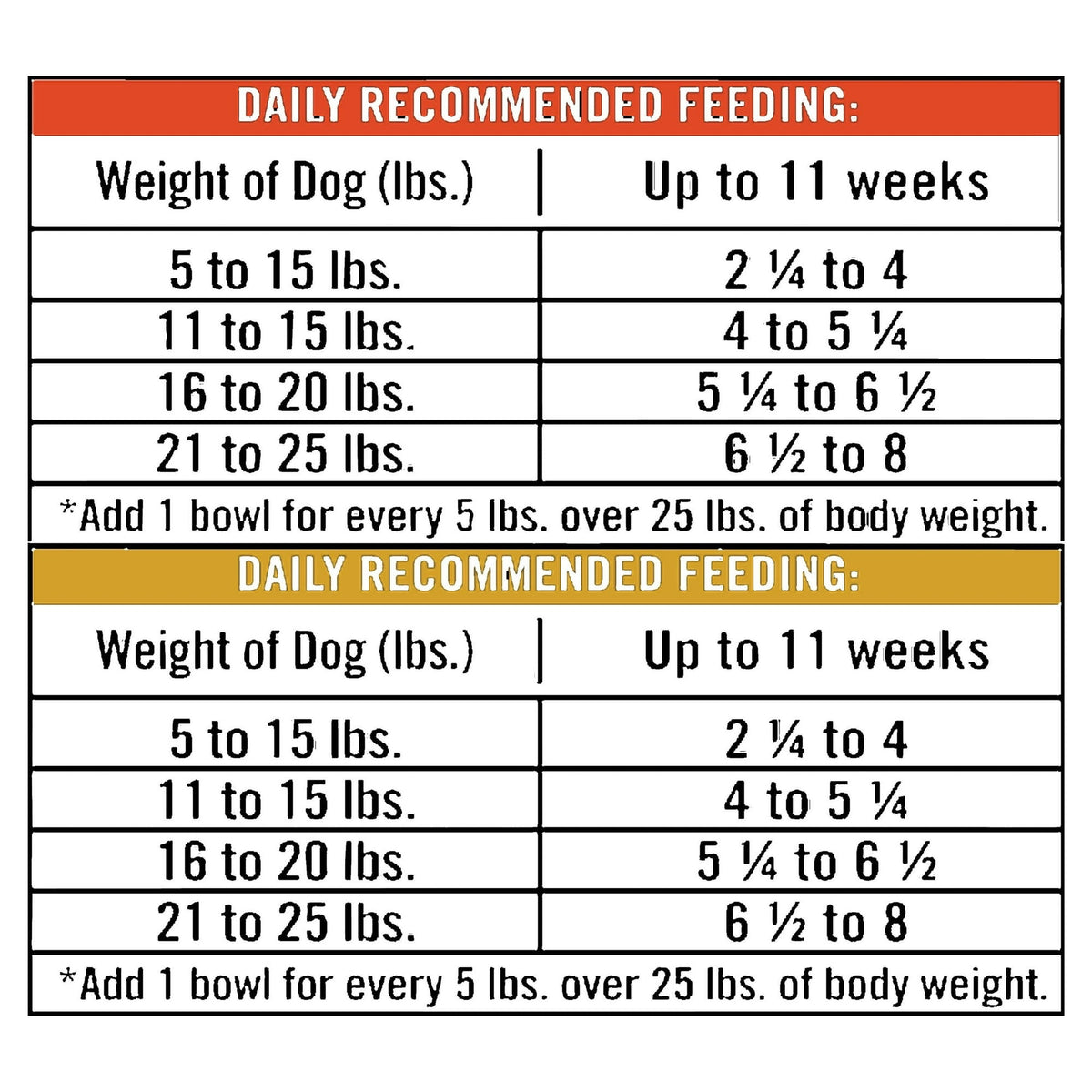 Pure Balance Pro+ Small Breed Turkey and Chicken Stew Variety Pack Wet Dog Food 3.5oz Cups (12 Pack)