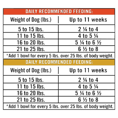 Pure Balance Pro+ Small Breed Turkey and Chicken Stew Variety Pack Wet Dog Food 3.5oz Cups (12 Pack)