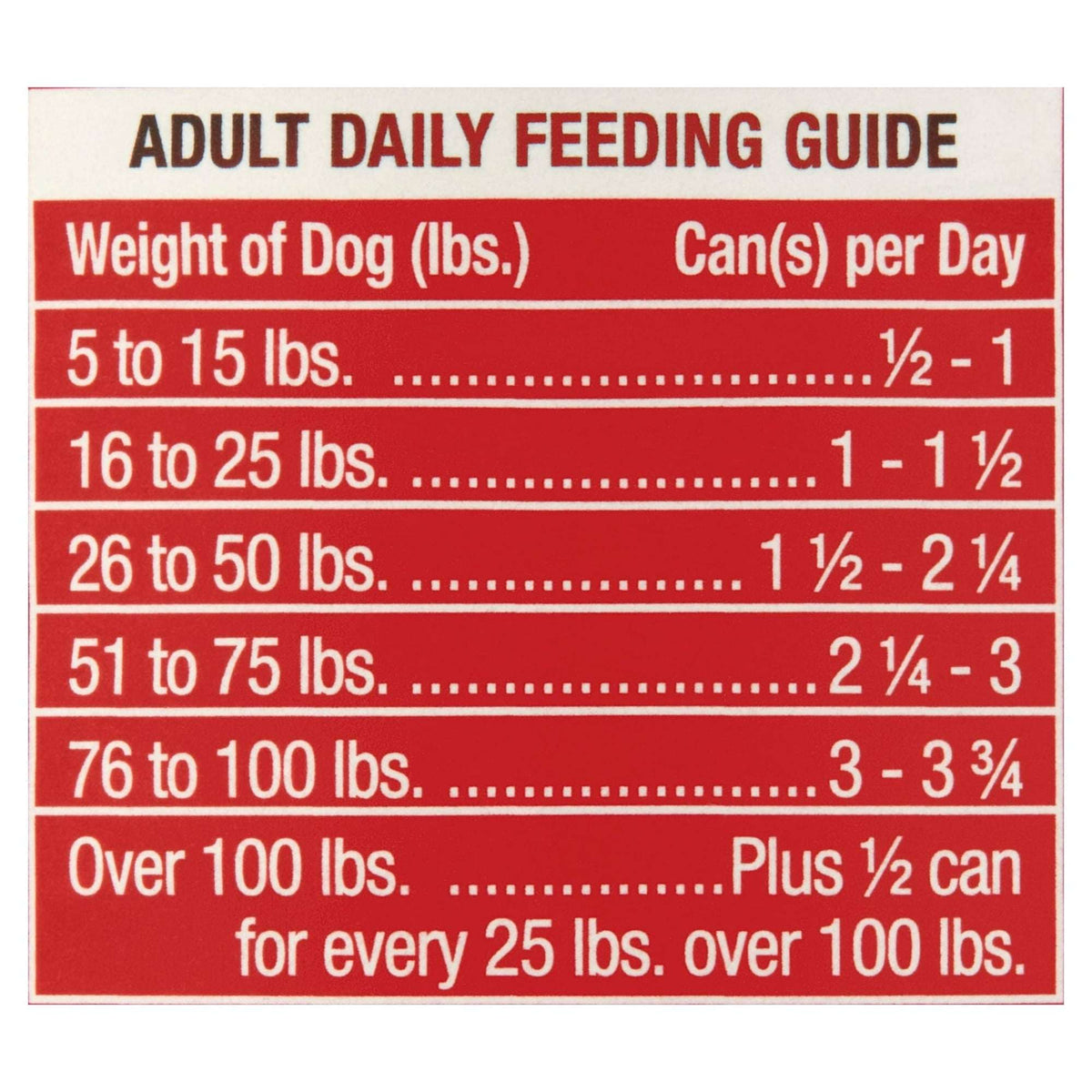 Ol' Roy Country Stew Cuts in Gravy Wet Dog Food, 22 oz