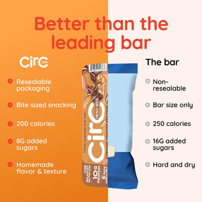 CirC Energy Bites - 12 Pack Peanut Chocolate Chip Gluten Free Protein Balls - 10g Protein, Whole Grains, Nuts & Fruit - Portable Healthy Snacks for Adults & Kids.