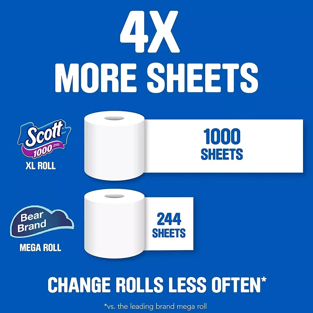 Scott Toilet Paper, 36 pk./1,100 sheets per roll