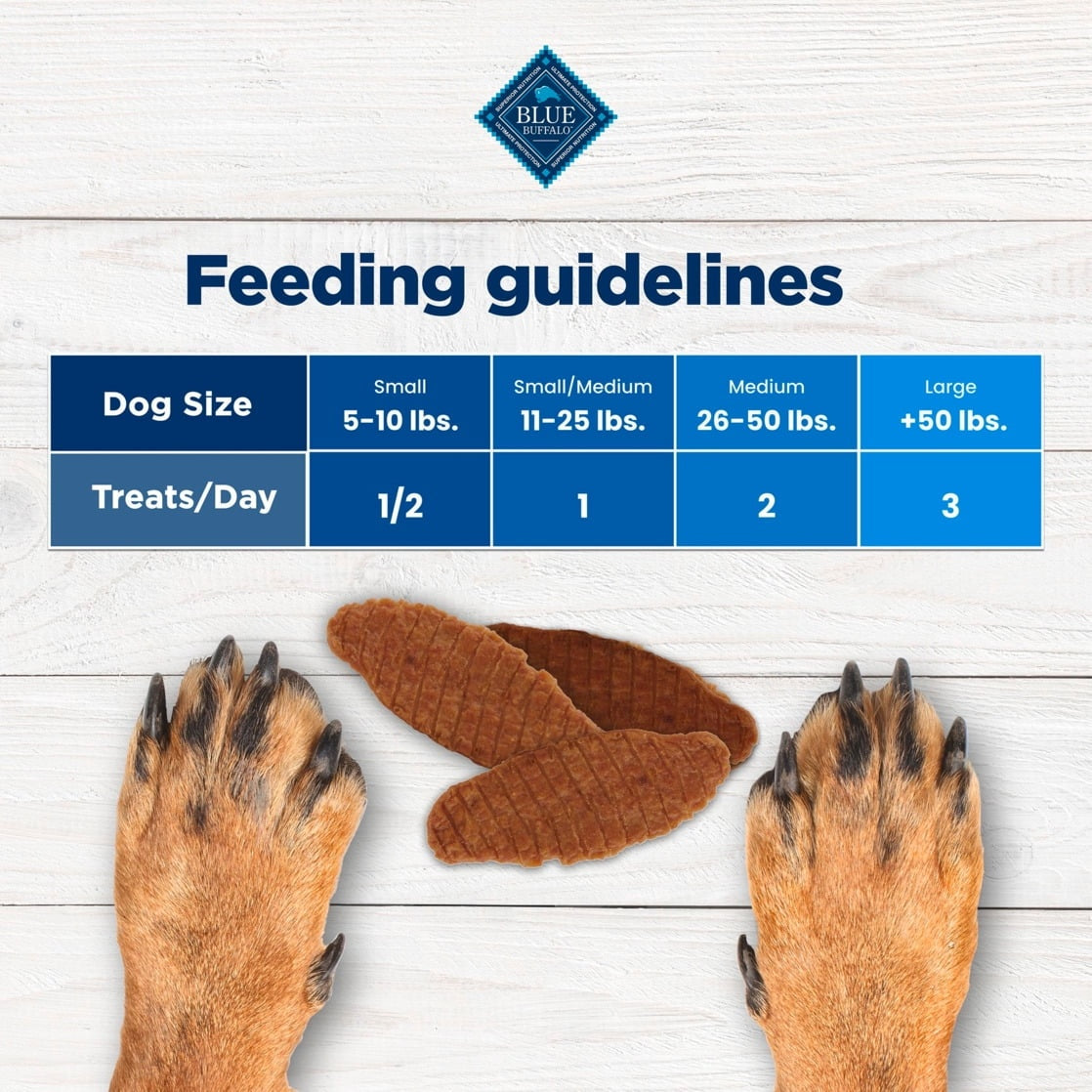 Blue Buffalo Nudges Jerky Cuts Dog Treats, Chicken