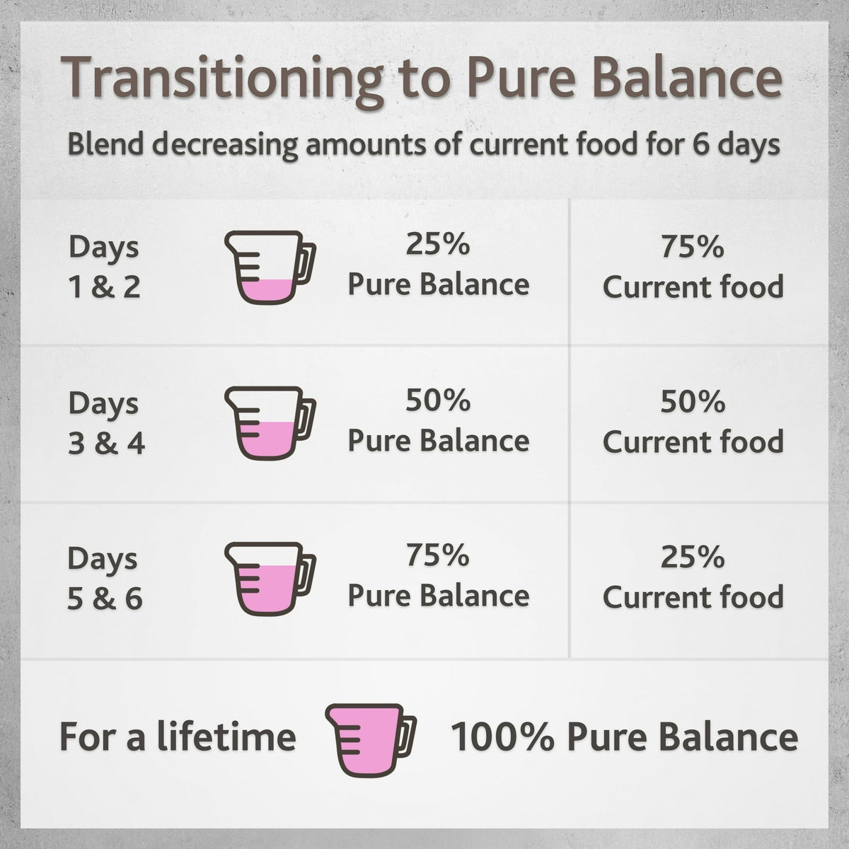 Pure Balance Pro Plus Mature Wet Dog Food 3.5oz Cup 12ct