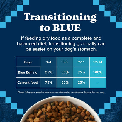 Blue Buffalo Wilderness Natural Dry Dog Food Plus Wholesome Grains, Chicken