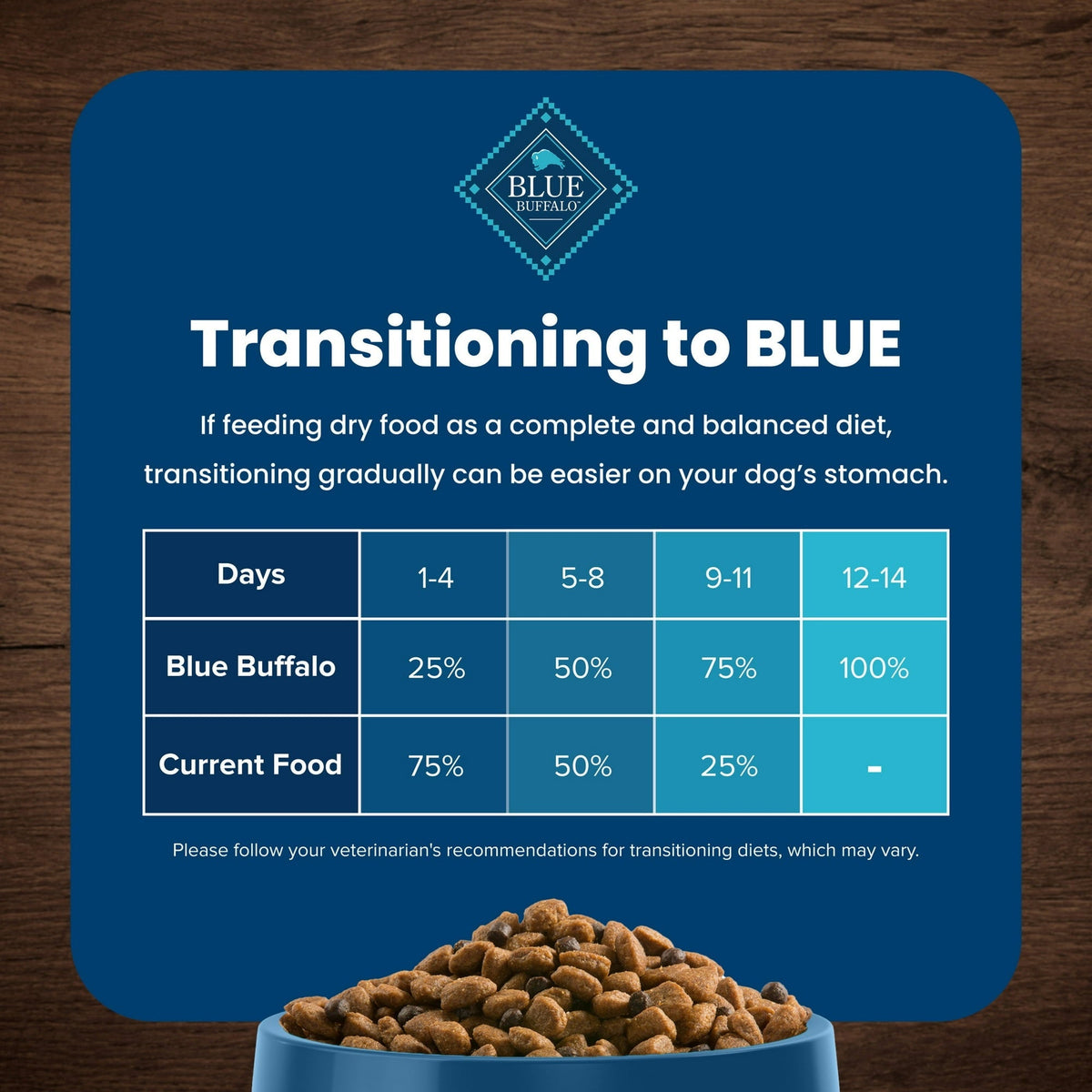 Blue Buffalo Life Protection Formula Adult Healthy Weight Dry Dog Food 5 lbs.