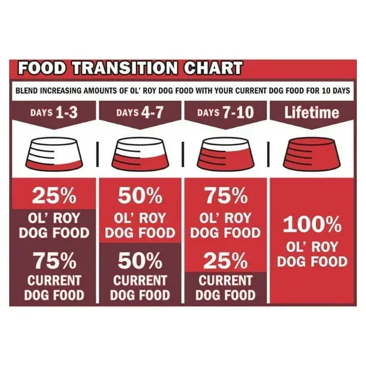 Ol' Roy Chicken & Rice Dinner Meaty Loaf Wet Dog Food, 13.2 oz Can (6 and 12 packs)